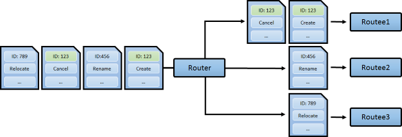 ConsistentHash Router example