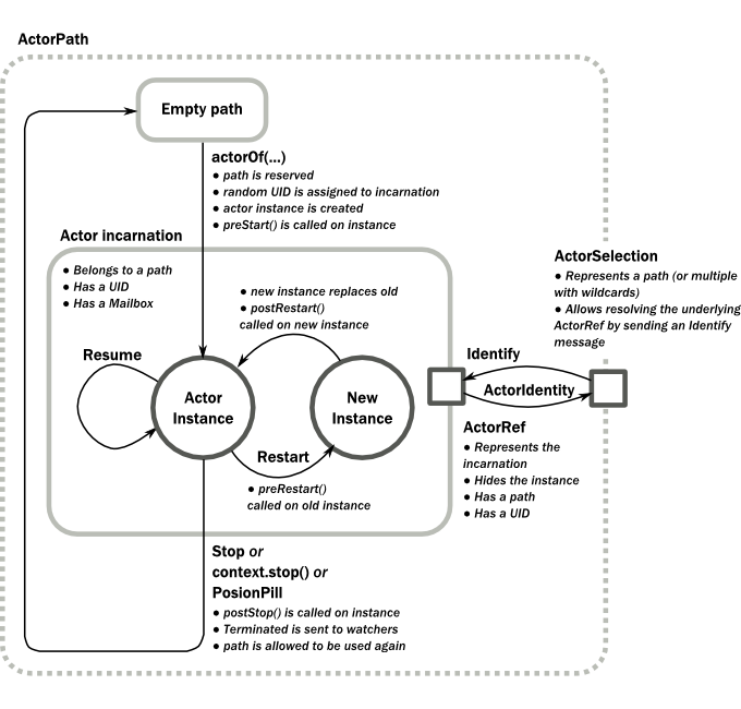 SAC minitaur with the Actor-Learner API