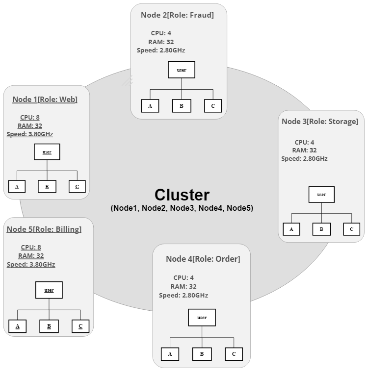 Add Cluster Role To Service Account