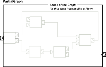 Compose graph shape