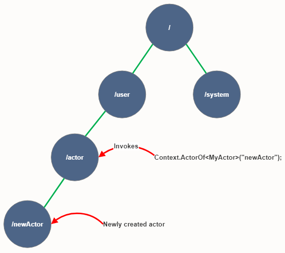 Actor created as child actor